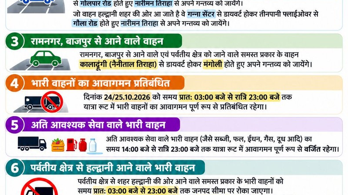 Nainital Police announce October 24-25 diversions and heavy-vehicle restrictions on key routes