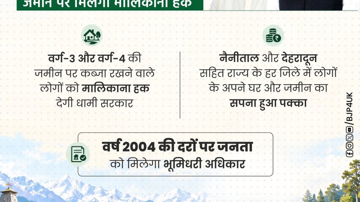धामी सरकार ने वर्ग-3 और वर्ग-4 की जमीन पर 2004 की दरों से मालिकाना हक का प्रस्ताव मंजूर किया