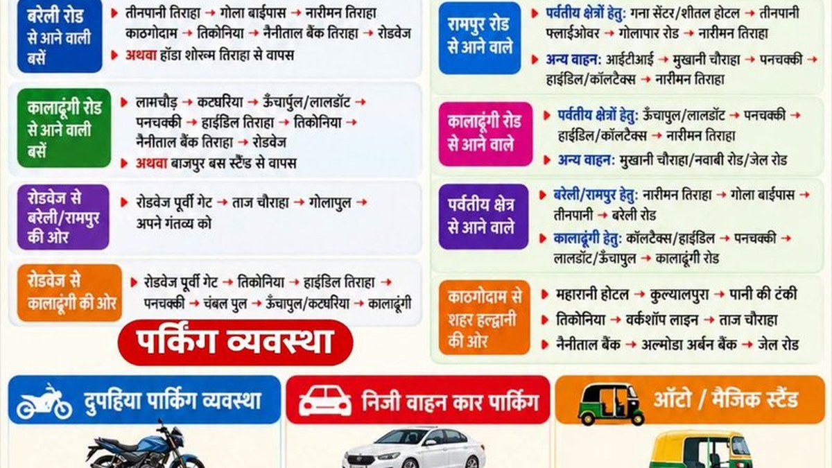 Haldwani announces Dussehra traffic diversions and parking plan from afternoon 2:00 on 20 October