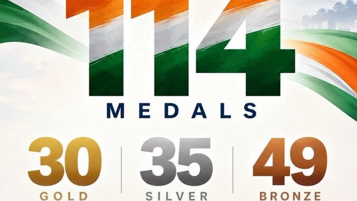 एशियन पैरा गेम्स 2026 में भारत ने जीते 114 पदक, 30 स्वर्ण के साथ दर्ज की ऐतिहासिक उपलब्धि