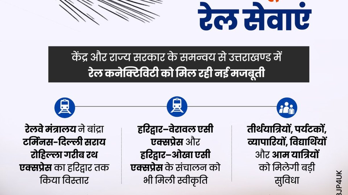 Haridwar Gets Approval for 3 Rail Services, Easing Travel for Pilgrims and Other Passengers