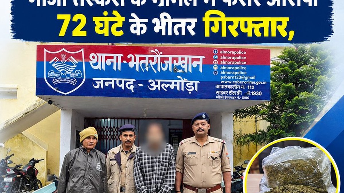 अल्मोड़ा में गांजा तस्करी और पुलिस टीम पर हमले का फरार आरोपी 72 घंटे में गिरफ्तार