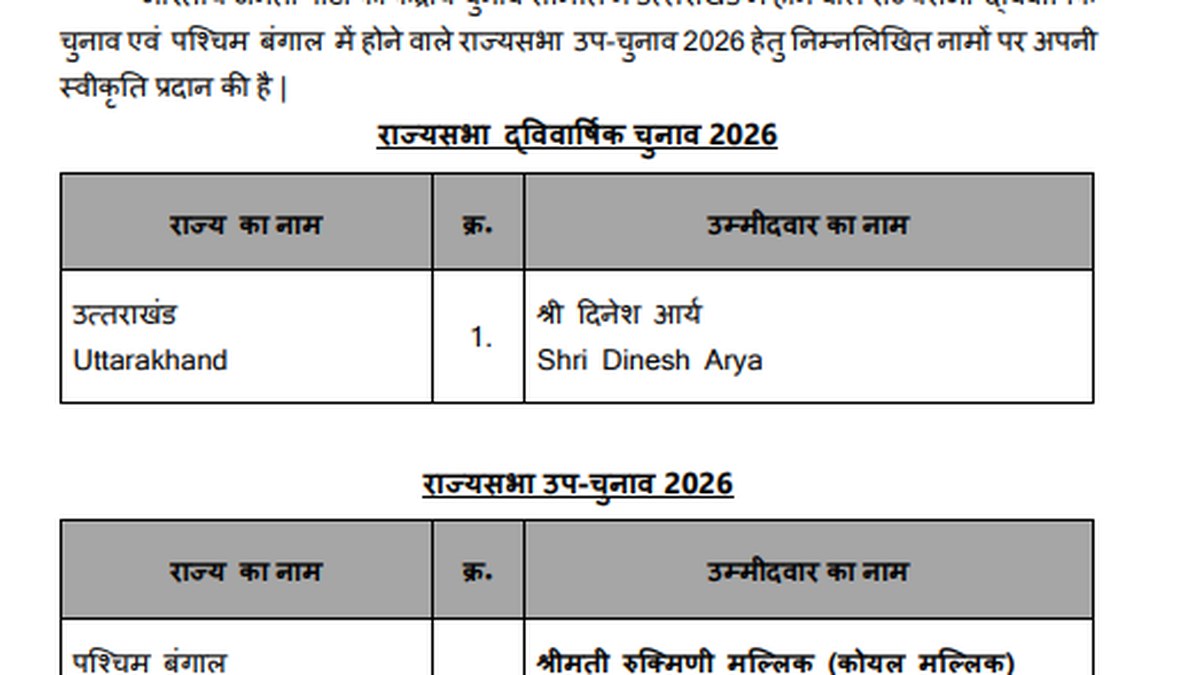 BJP names Dinesh Arya for Uttarakhand Rajya Sabha poll, Koel Mallick for Bengal by-election