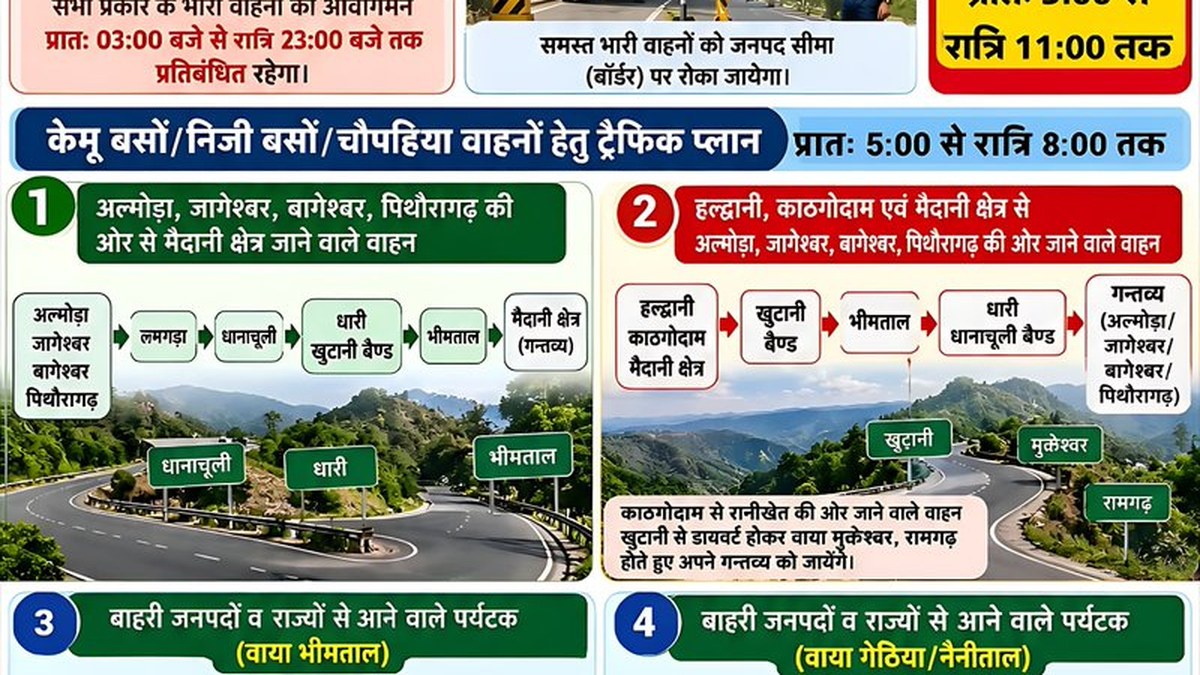Weekend traffic plan announced for Kainchi Dham, Bhowali and Bhimtal on 10–11 October