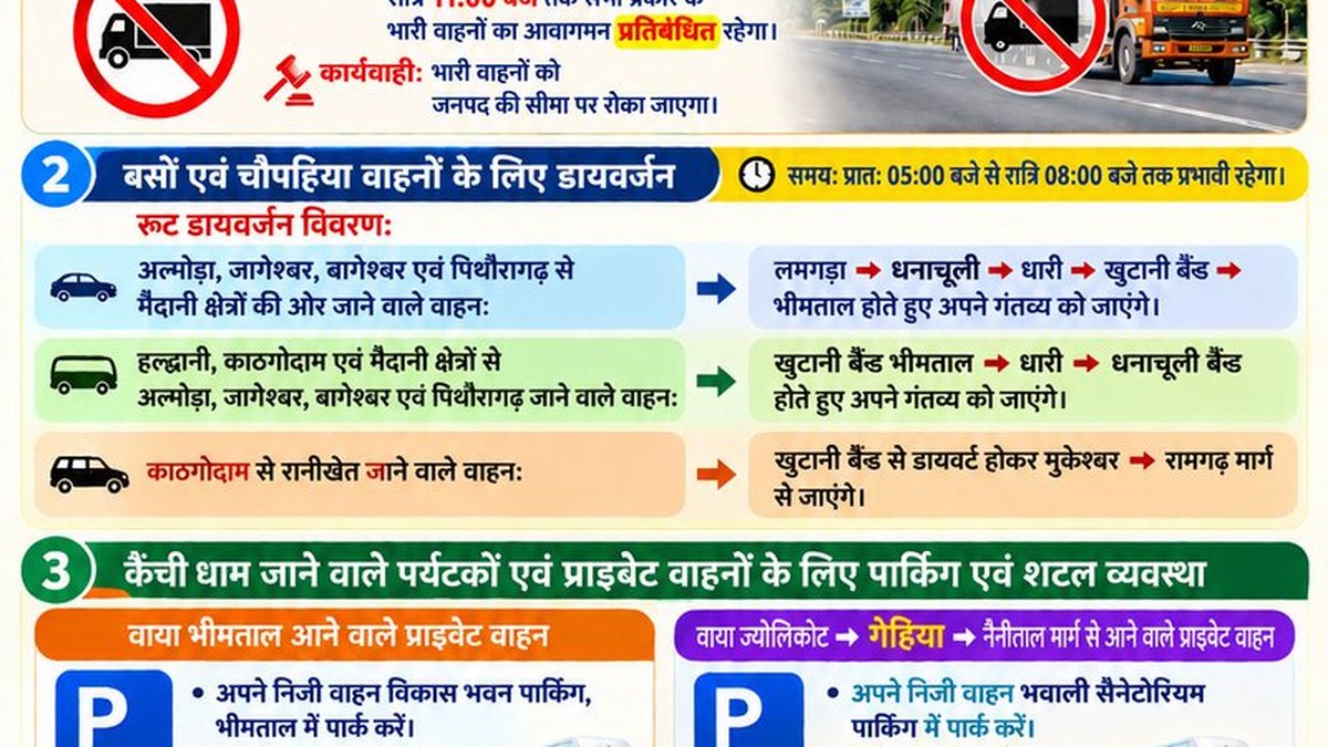 कैंची धाम, भवाली और भीमताल में 24 से 26 अक्टूबर तक यातायात डायवर्जन